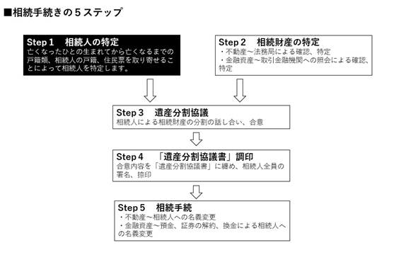 あんしん戸籍収集サービス 一社 岡山相続支援協会